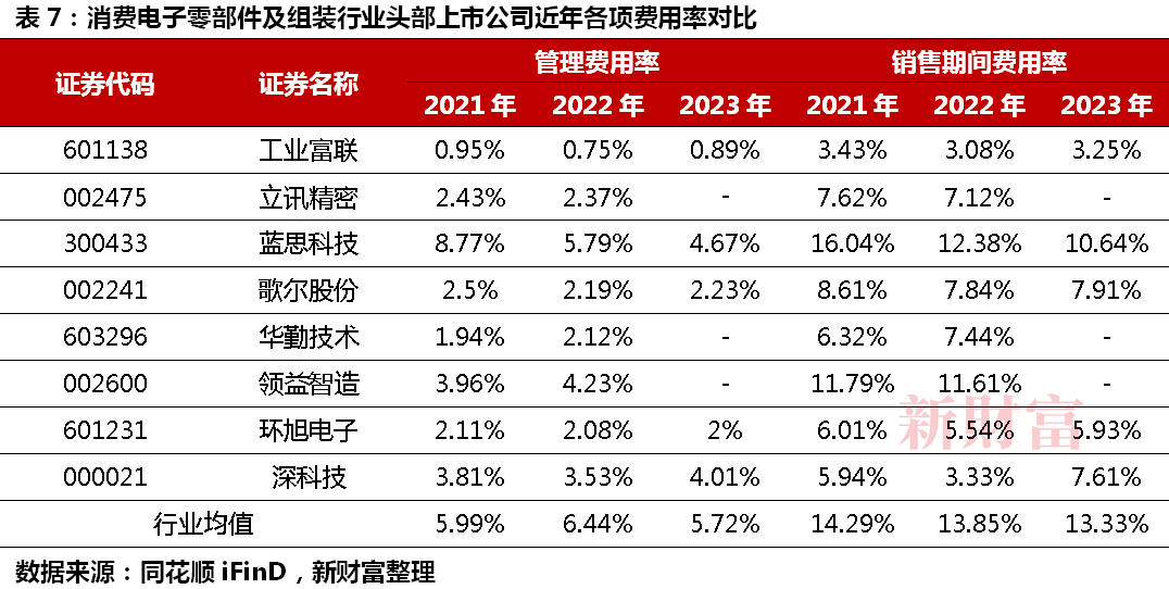 历史股价最高点！工业富联重回5400亿！英伟达独家订单加持AI服务器预计占全球4成份额ESG优等生起飞(图11)