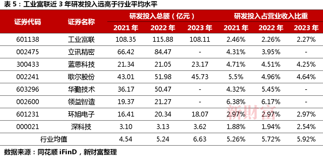 历史股价最高点！工业富联重回5400亿！英伟达独家订单加持AI服务器预计占全球4成份额ESG优等生起飞(图9)