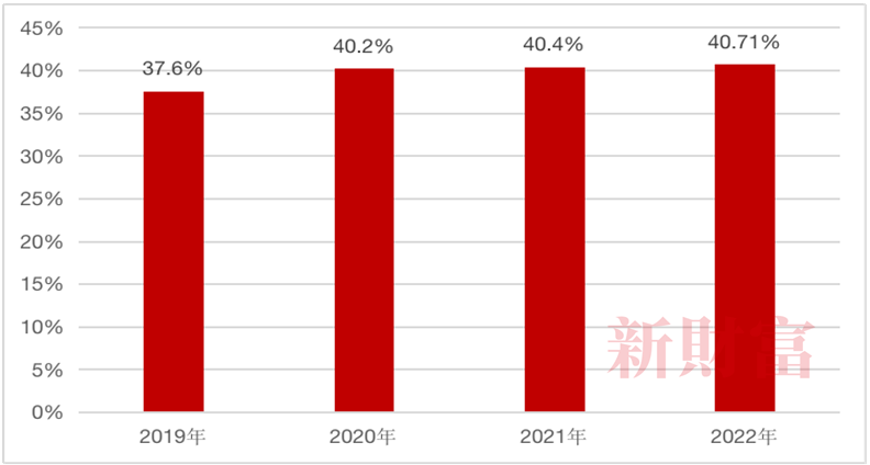 历史股价最高点！工业富联重回5400亿！英伟达独家订单加持AI服务器预计占全球4成份额ESG优等生起飞(图12)