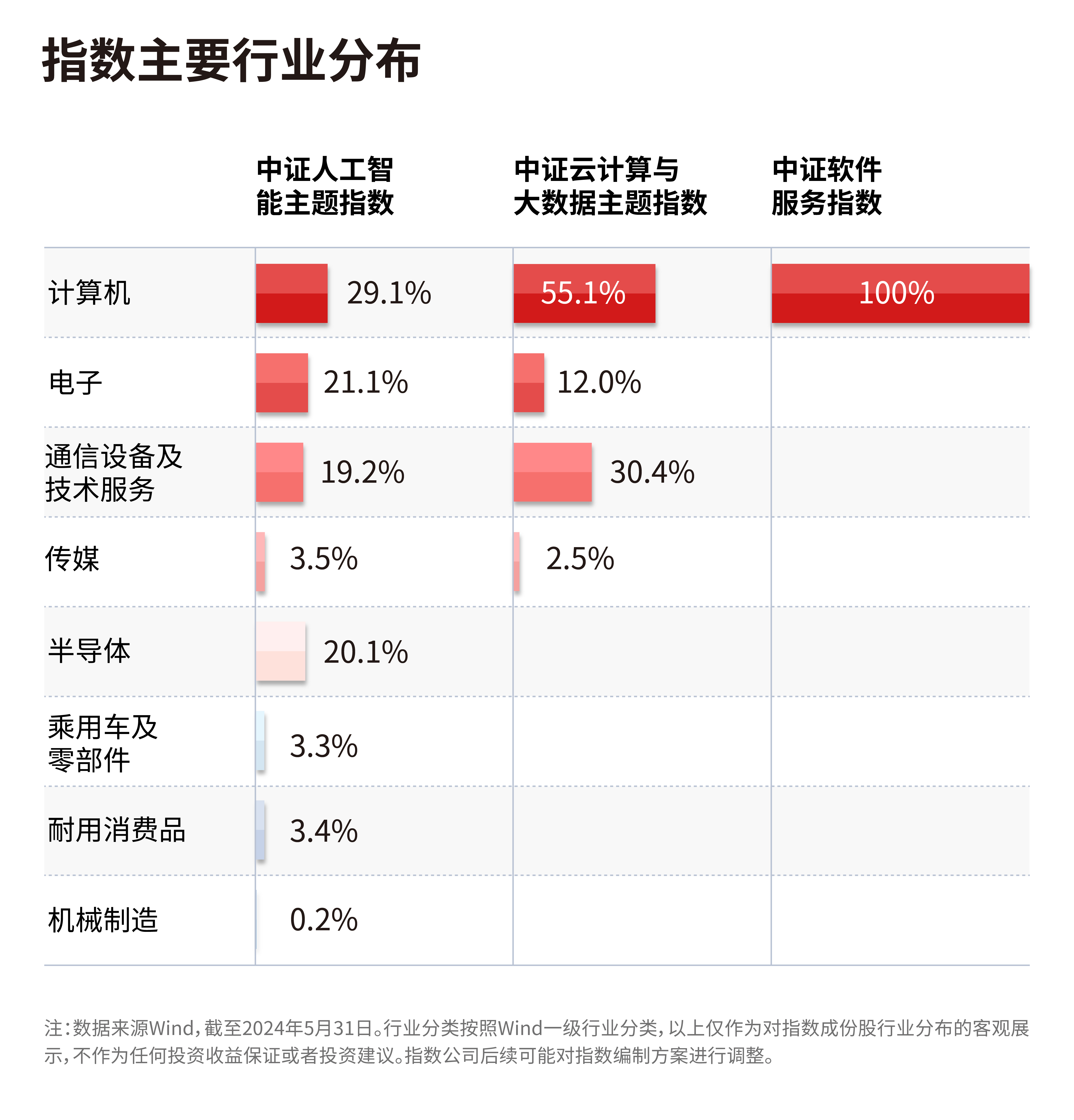 预计2028年中国AIPC年出货量激增60倍人工智能ETF（159819）、云计算ETF（516510）等产品布局产业链龙头(图1)