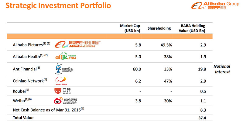 2017财年阿里巴巴估值接近3000亿美元(图3)
