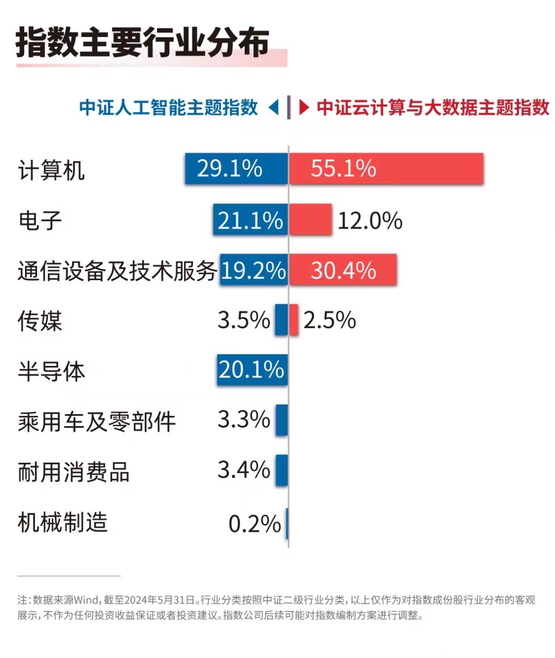 数据要素利好！人工智能ETF（159819）、云计算ETF（516510）等产品布局产业链龙头(图1)