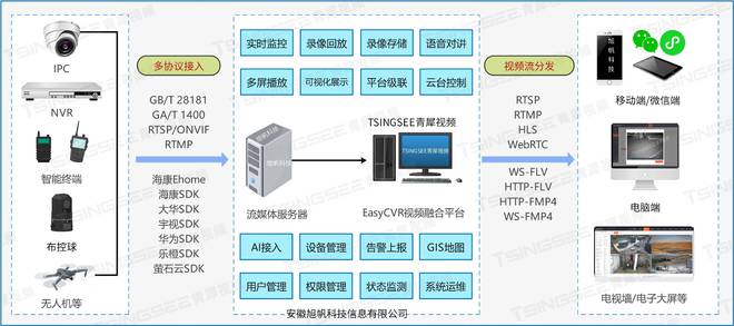 云计算趋势：智能化、个性化与云端协同助力智慧城市安防监控(图2)