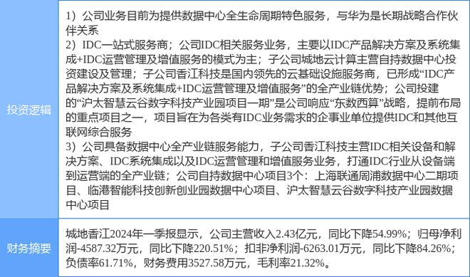 6月26日城地香江涨停分析：东数西算算力云计算数据中心华为产业链概念热股(图2)