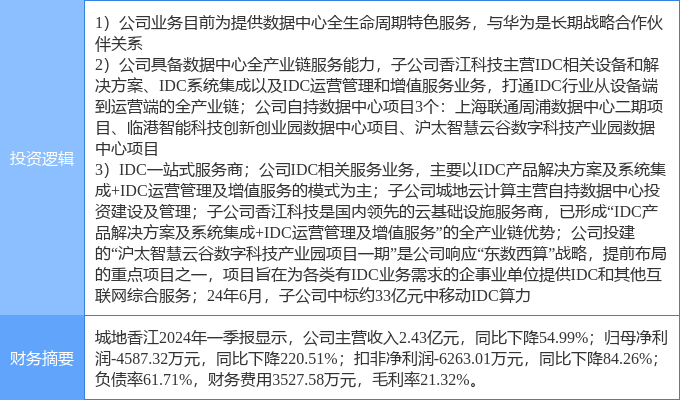 6月27日城地香江涨停分析：东数西算算力云计算数据中心华为产业链概念热股(图2)