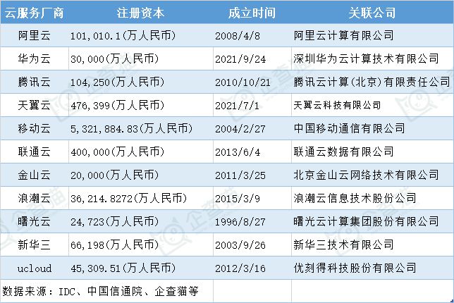 2024年中国云计算产业十大最具竞争力企业：降价潮席卷全国出海会是最优解吗？(图1)