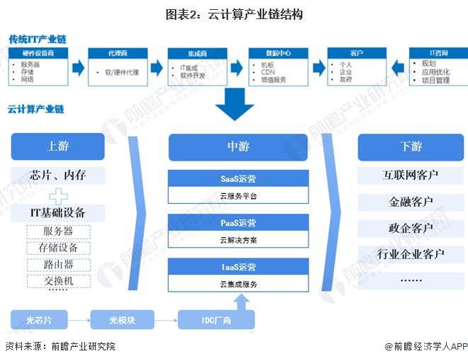 2024年中国云计算产业十大最具竞争力企业：降价潮席卷全国出海会是最优解吗？(图15)