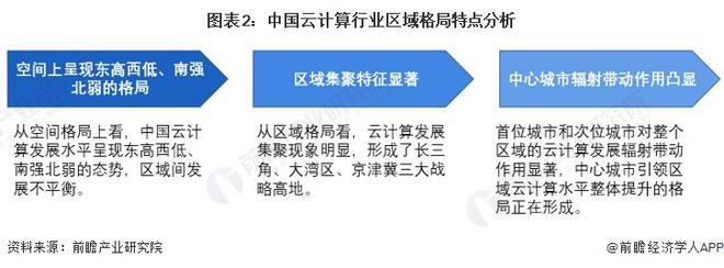 2024年中国云计算产业十大最具竞争力企业：降价潮席卷全国出海会是最优解吗？(图16)