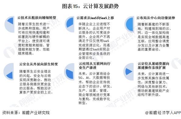 2024年中国云计算产业十大最具竞争力企业：降价潮席卷全国出海会是最优解吗？(图17)