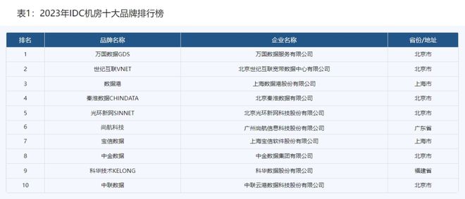 尚航科技荣膺IDC机房、云计算品牌双榜！(图2)