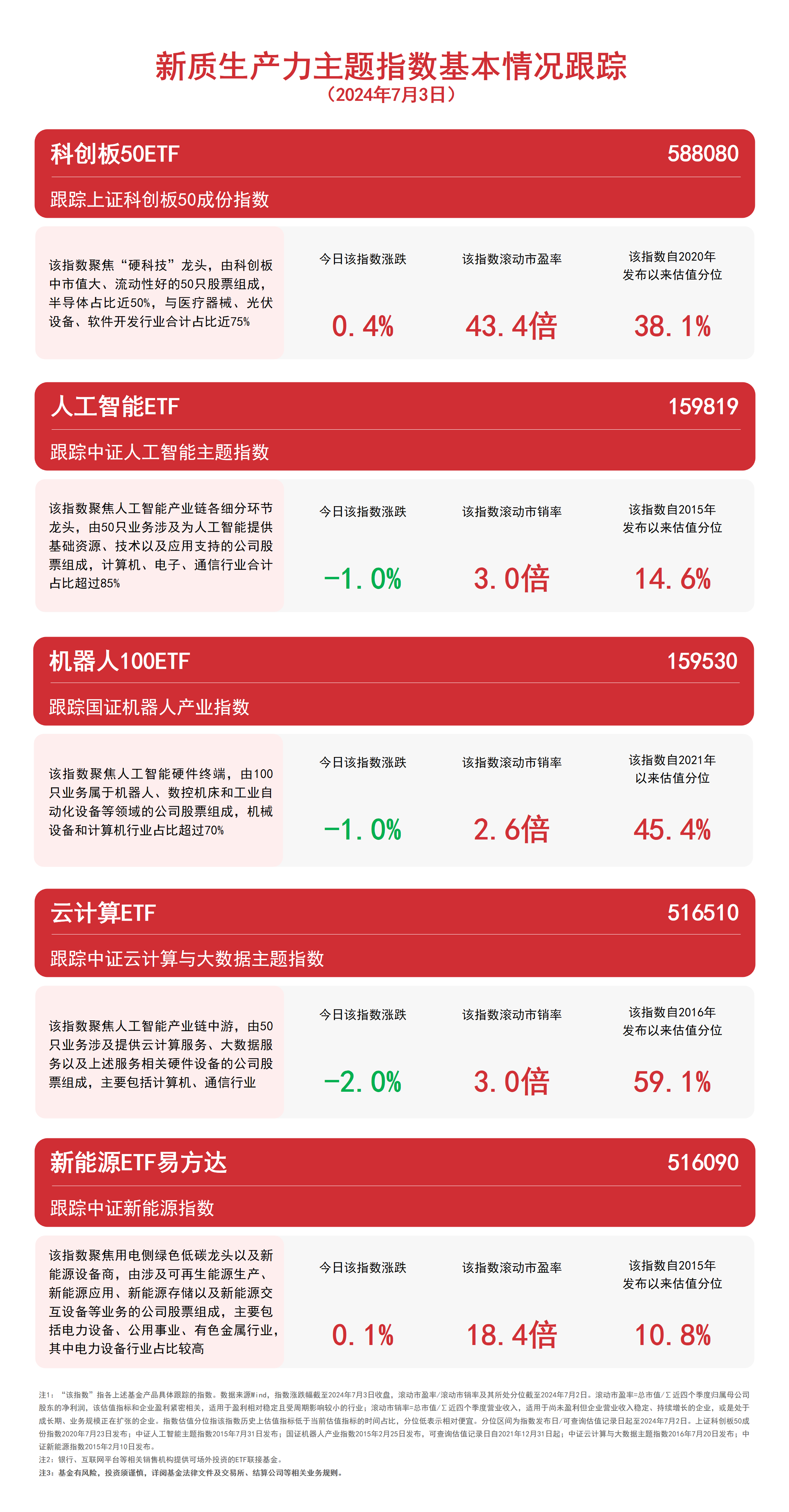 聚焦新质生产力机器人100ETF（159530）、云计算ETF（516510）等产品布局未来产业(图1)