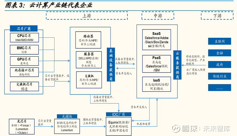 云计算产业深度报告：中美对标中国云计算布局正当时(图2)