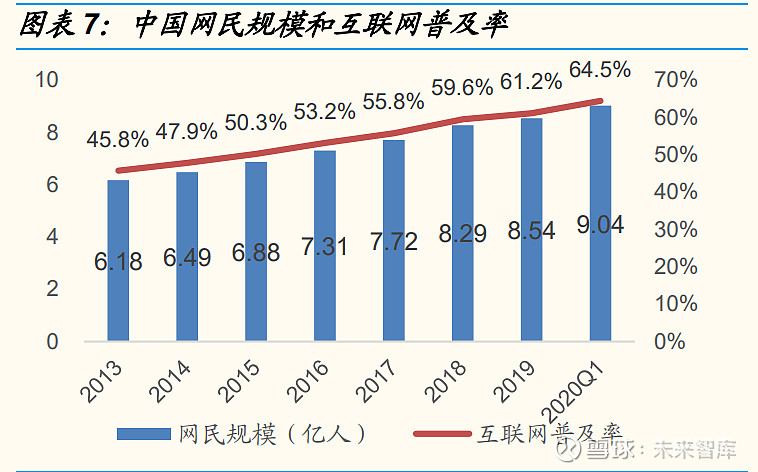 云计算产业深度报告：中美对标中国云计算布局正当时(图5)