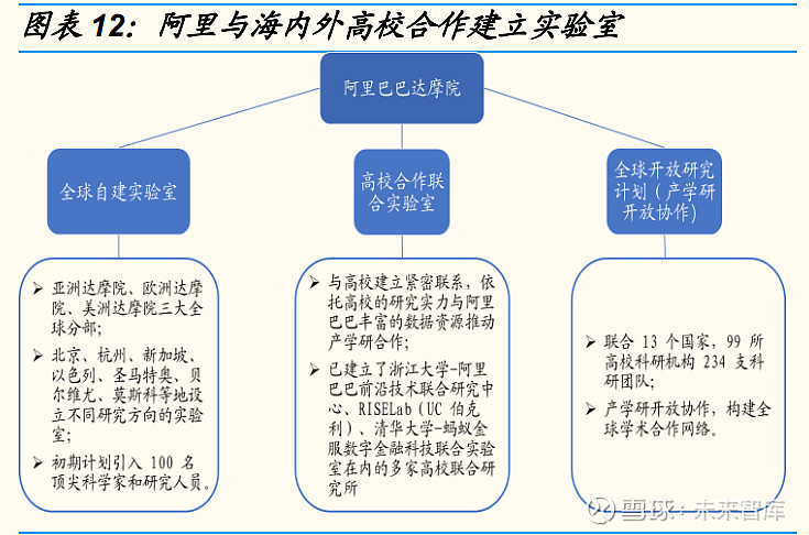 云计算产业深度报告：中美对标中国云计算布局正当时(图7)