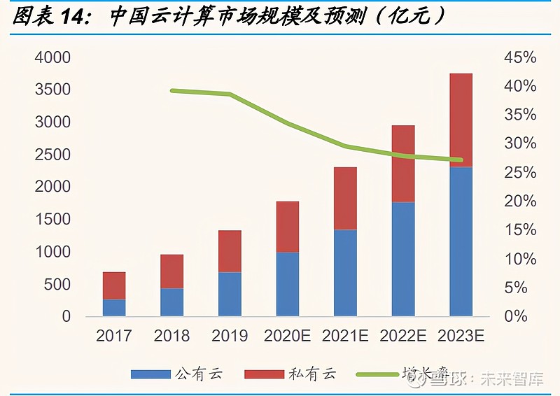 云计算产业深度报告：中美对标中国云计算布局正当时(图8)