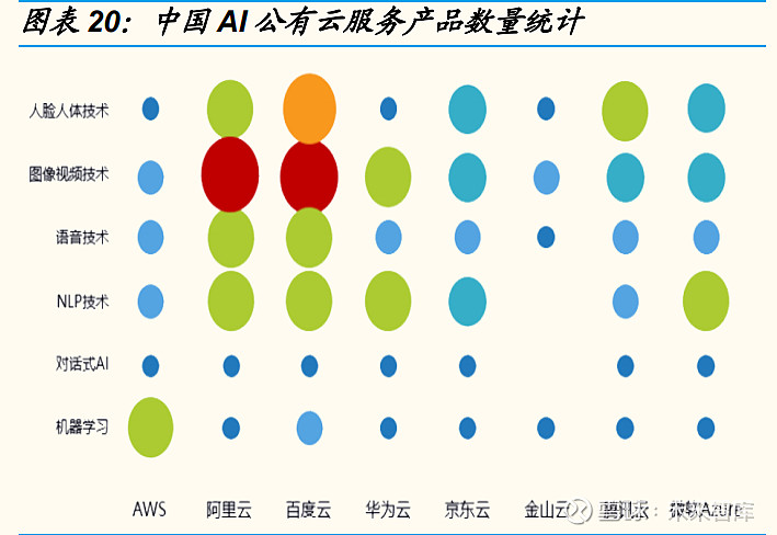 云计算产业深度报告：中美对标中国云计算布局正当时(图11)