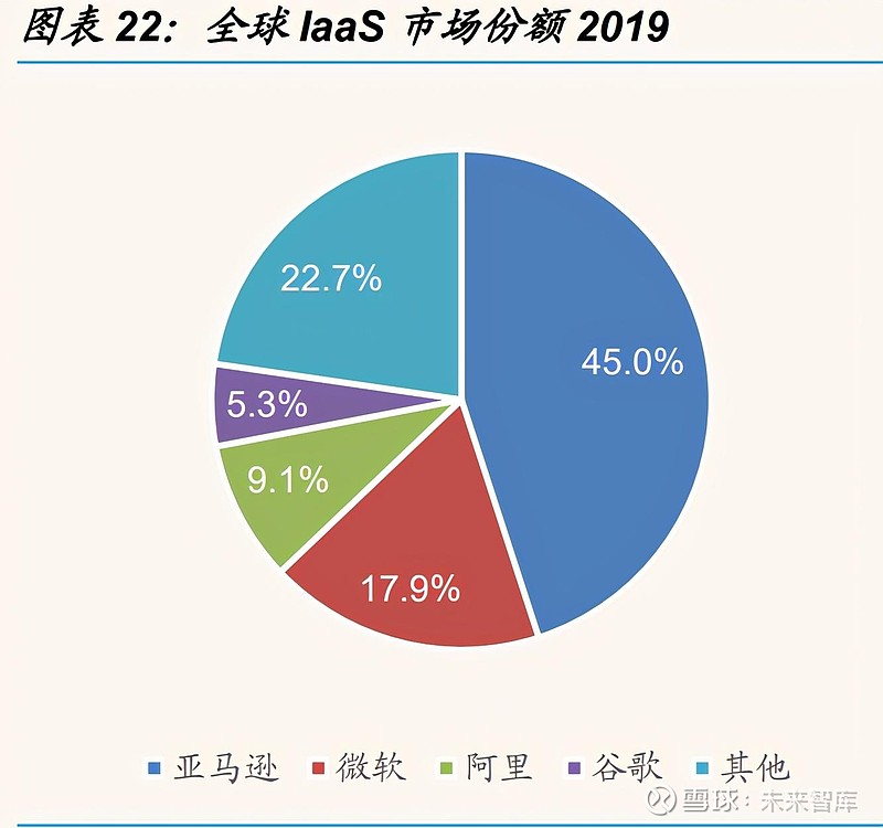 云计算产业深度报告：中美对标中国云计算布局正当时(图12)