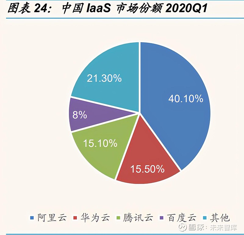 云计算产业深度报告：中美对标中国云计算布局正当时(图13)