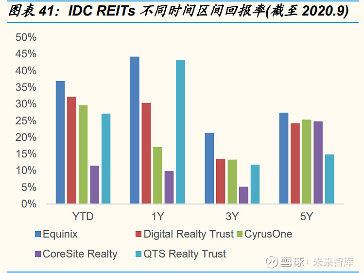 云计算产业深度报告：中美对标中国云计算布局正当时(图18)