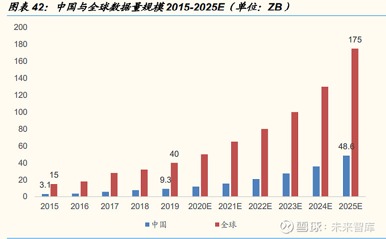 云计算产业深度报告：中美对标中国云计算布局正当时(图19)