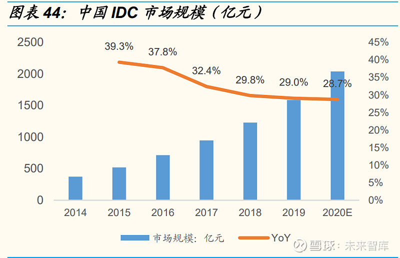 云计算产业深度报告：中美对标中国云计算布局正当时(图20)