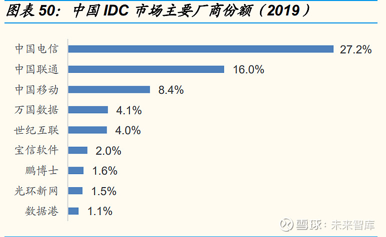 云计算产业深度报告：中美对标中国云计算布局正当时(图21)