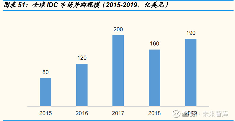 云计算产业深度报告：中美对标中国云计算布局正当时(图22)