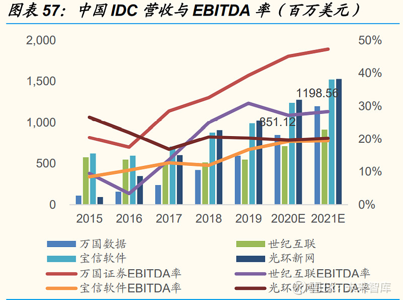 云计算产业深度报告：中美对标中国云计算布局正当时(图24)