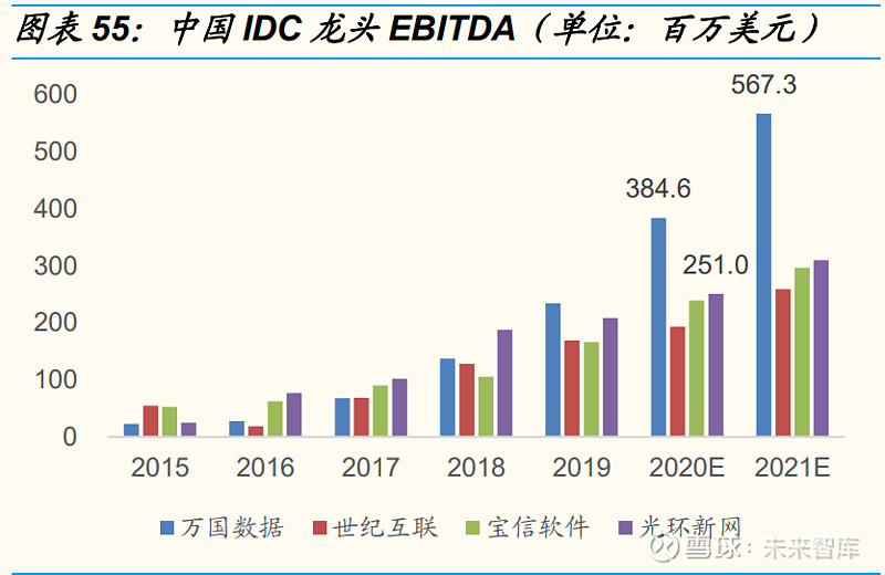 云计算产业深度报告：中美对标中国云计算布局正当时(图23)