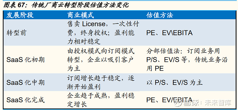 云计算产业深度报告：中美对标中国云计算布局正当时(图26)