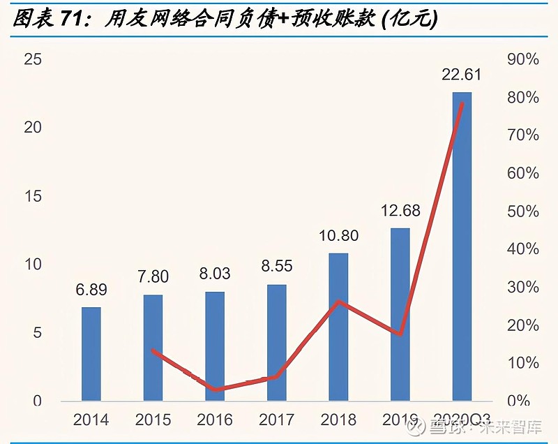 云计算产业深度报告：中美对标中国云计算布局正当时(图28)