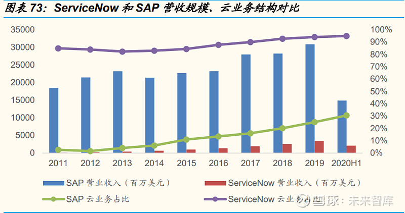 云计算产业深度报告：中美对标中国云计算布局正当时(图29)