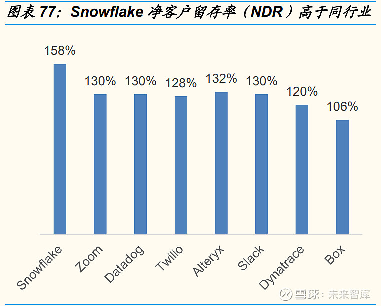 云计算产业深度报告：中美对标中国云计算布局正当时(图30)