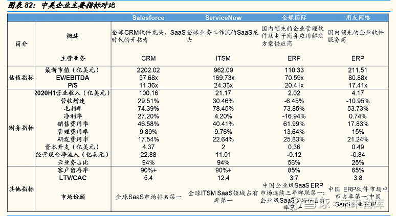 云计算产业深度报告：中美对标中国云计算布局正当时(图33)