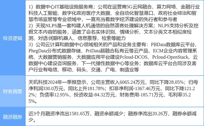 7月5日天玑科技涨停分析：ChatGPT数字经济云计算数据中心概念热股(图2)