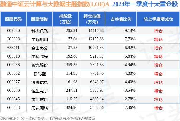 7月9日基金净值：融通中证云计算与大数据主题指数(LOF)A最新净值09078涨256%(图2)