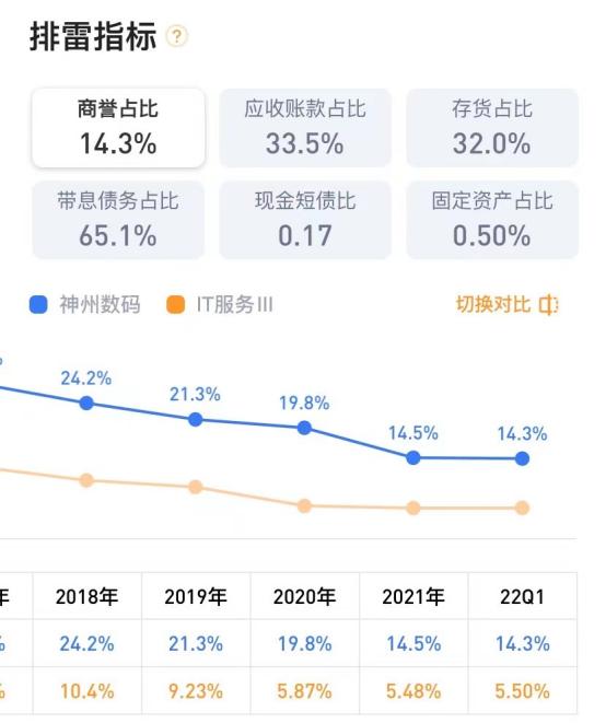 神州数码2023年主营业务和业绩？神州数码属于什么概念？小编深度解析！(图6)