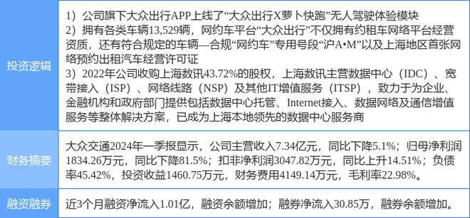 7月16日大众交通涨停分析：无人驾驶共享经济云计算数据中心概念热股(图2)