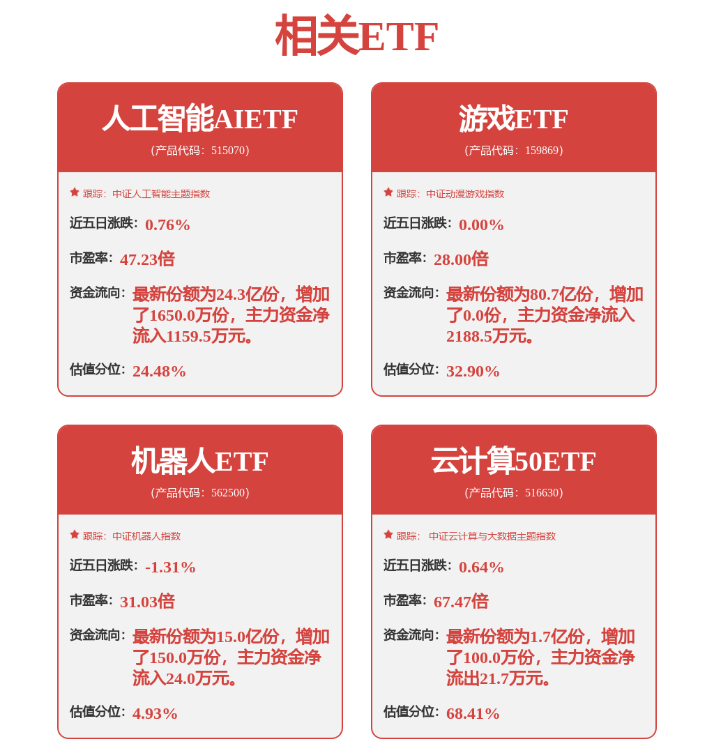 二季报点评：东财云计算增强A基金季度涨幅-683%(图4)