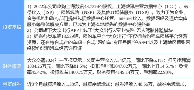 7月22日大众交通涨停分析：云计算数据中心共享经济无人驾驶概念热股(图2)