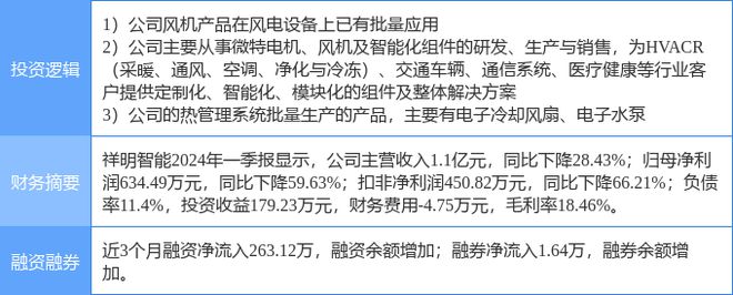 7月23日祥明智能涨停分析：汽车热管理风电云计算数据中心概念热股(图2)