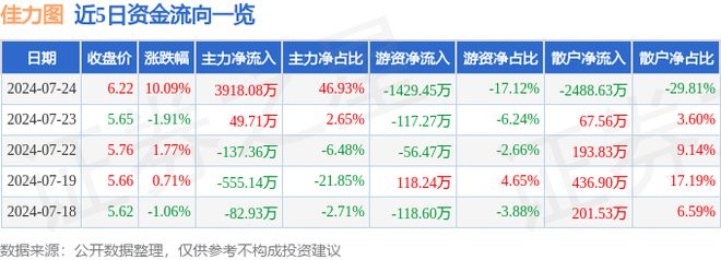 7月24日佳力图涨停分析：5G云计算数据中心东数西算算力概念热股(图1)