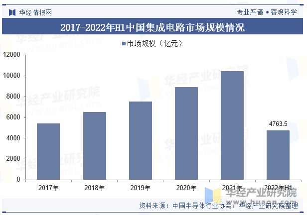 中国EDA软件行业现状及竞争格局分析云计算和人工智能技术的快速发展为行业提供了新的发展机遇「图」(图5)