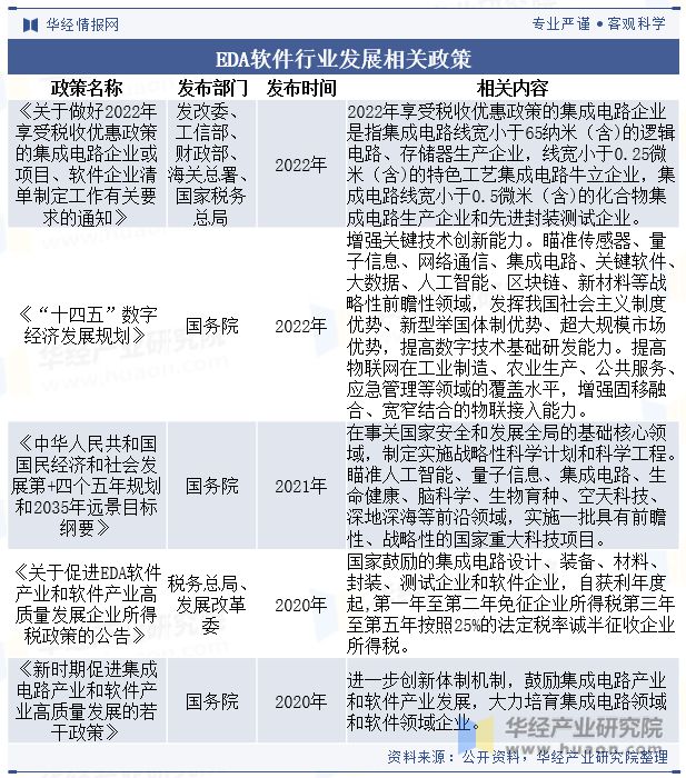 中国EDA软件行业现状及竞争格局分析云计算和人工智能技术的快速发展为行业提供了新的发展机遇「图」(图3)