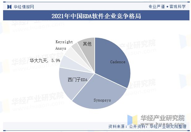 中国EDA软件行业现状及竞争格局分析云计算和人工智能技术的快速发展为行业提供了新的发展机遇「图」(图8)