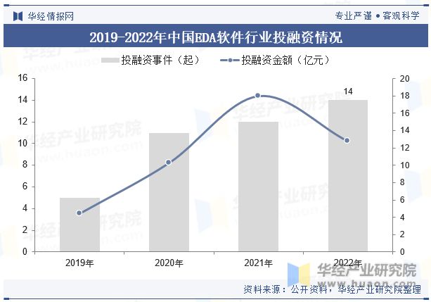 中国EDA软件行业现状及竞争格局分析云计算和人工智能技术的快速发展为行业提供了新的发展机遇「图」(图7)