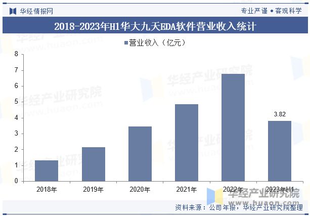 中国EDA软件行业现状及竞争格局分析云计算和人工智能技术的快速发展为行业提供了新的发展机遇「图」(图9)