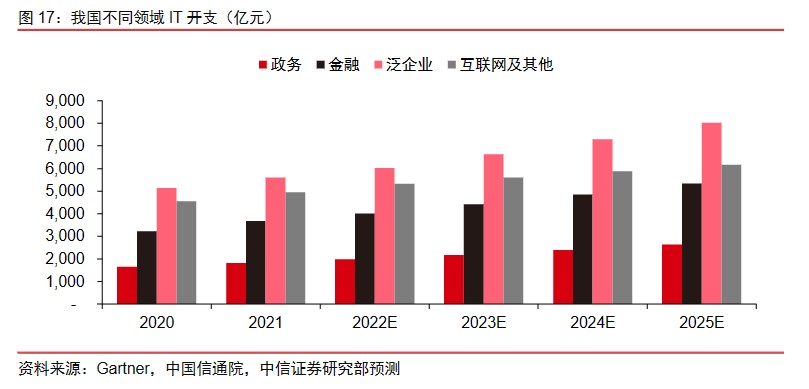 大厂云业务调整2023又是一场恶战？(图4)