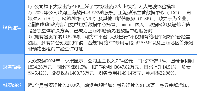 7月29日大众交通涨停分析：共享经济无人驾驶云计算数据中心概念热股(图2)