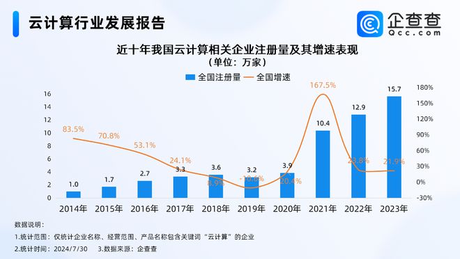 奥运进入数字时代！企查查：云计算企业超50万北京最多(图1)